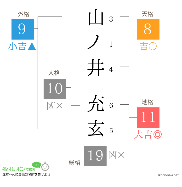山ノ井 充玄さんの姓名判断結果