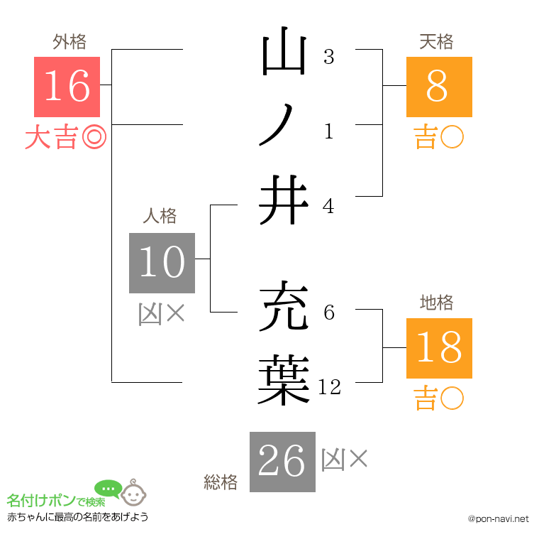 山ノ井 充葉さんの姓名判断結果