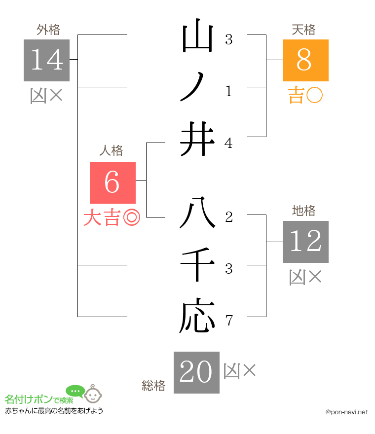 山ノ井 八千応さんの姓名判断結果