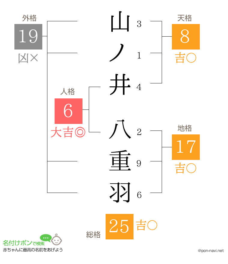 山ノ井 八重羽さんの姓名判断結果