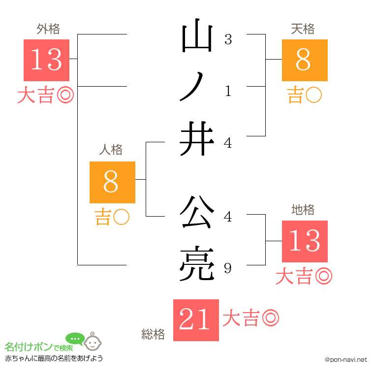 山ノ井 公亮さんの姓名判断結果