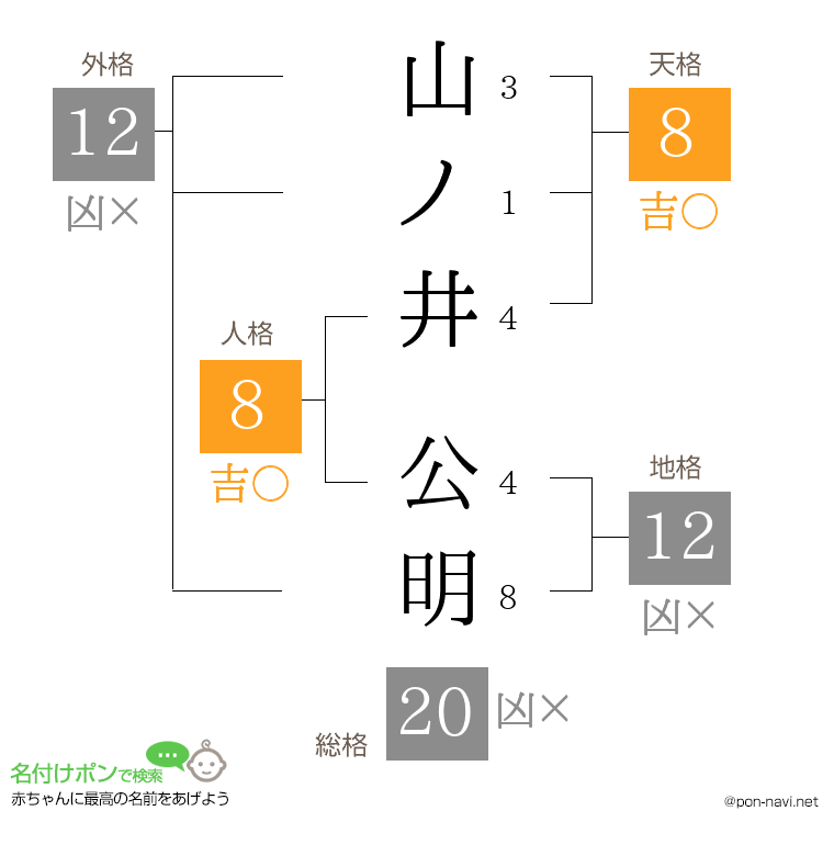 山ノ井 公明さんの姓名判断結果