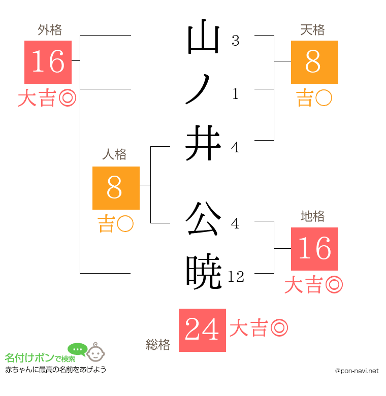 山ノ井 公暁さんの姓名判断結果