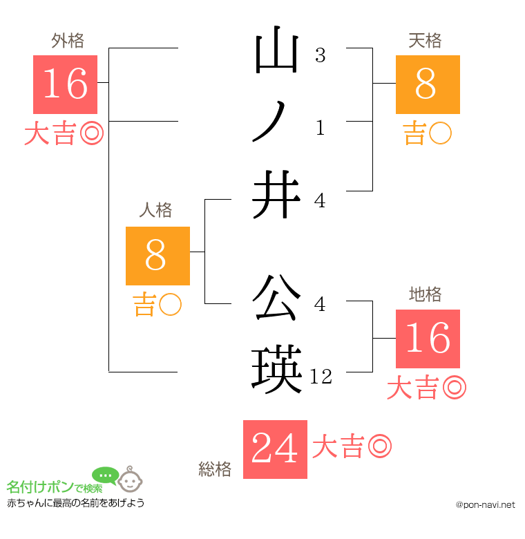山ノ井 公瑛さんの姓名判断結果