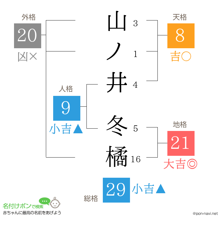 山ノ井 冬橘さんの姓名判断結果