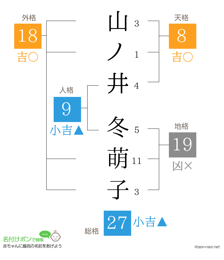 山ノ井 冬萌子さんの姓名判断結果