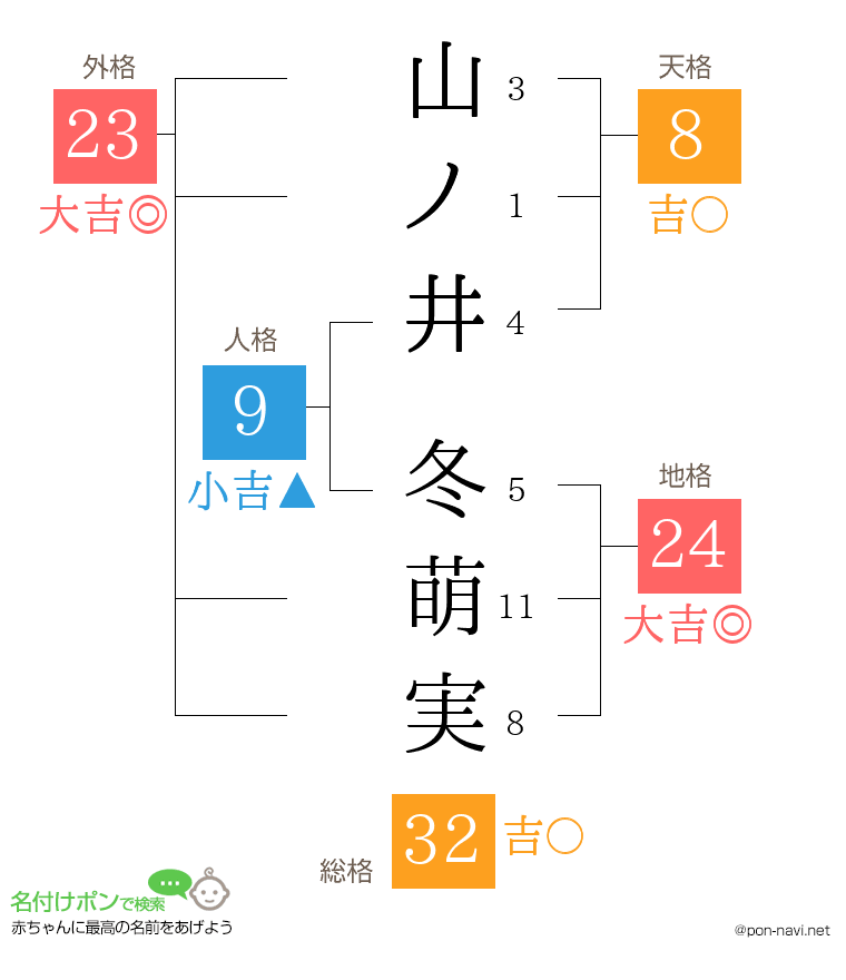 山ノ井 冬萌実さんの姓名判断結果