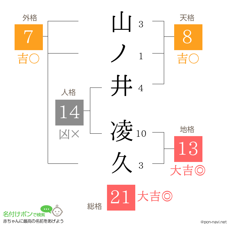 山ノ井 凌久さんの姓名判断結果