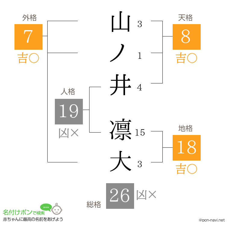 山ノ井 凛大さんの姓名判断結果