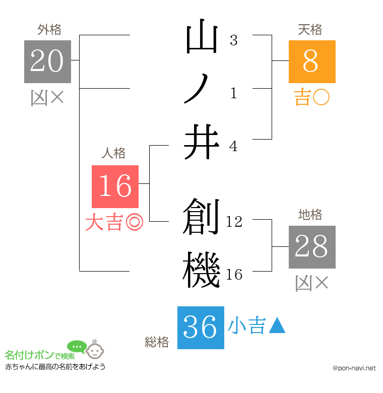 山ノ井 創機さんの姓名判断結果
