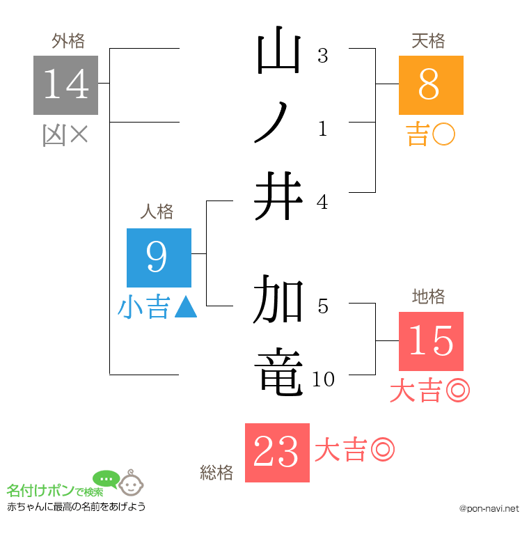山ノ井 加竜さんの姓名判断結果