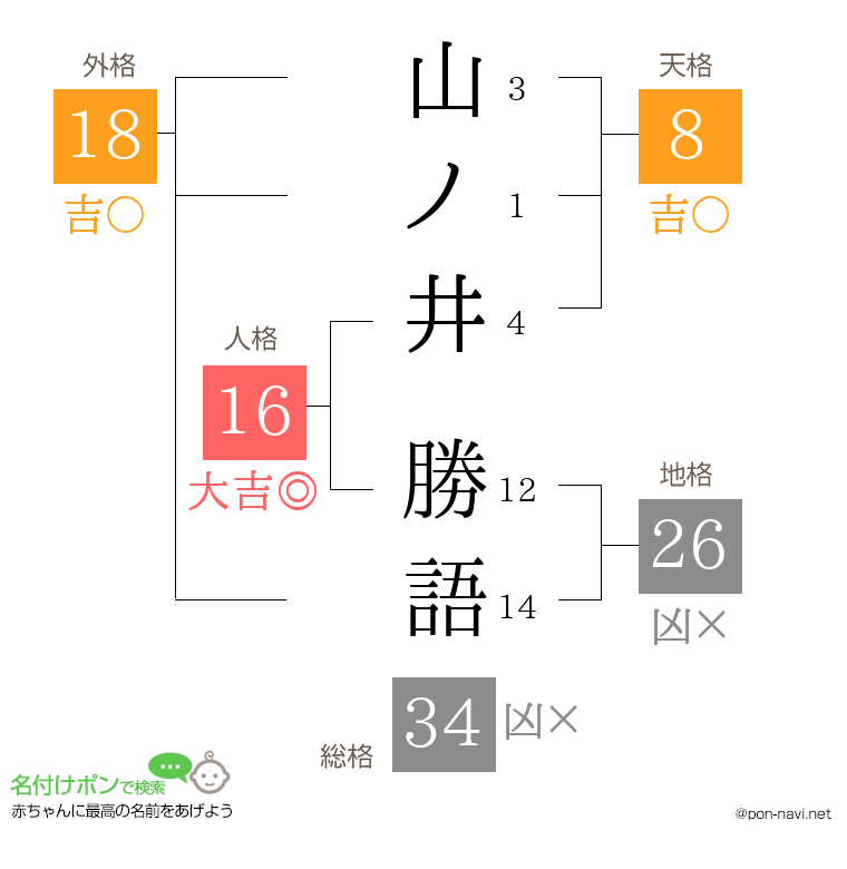 山ノ井 勝語さんの姓名判断結果