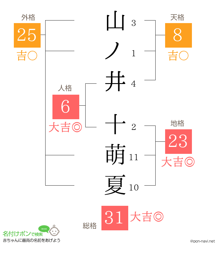 山ノ井 十萌夏さんの姓名判断結果
