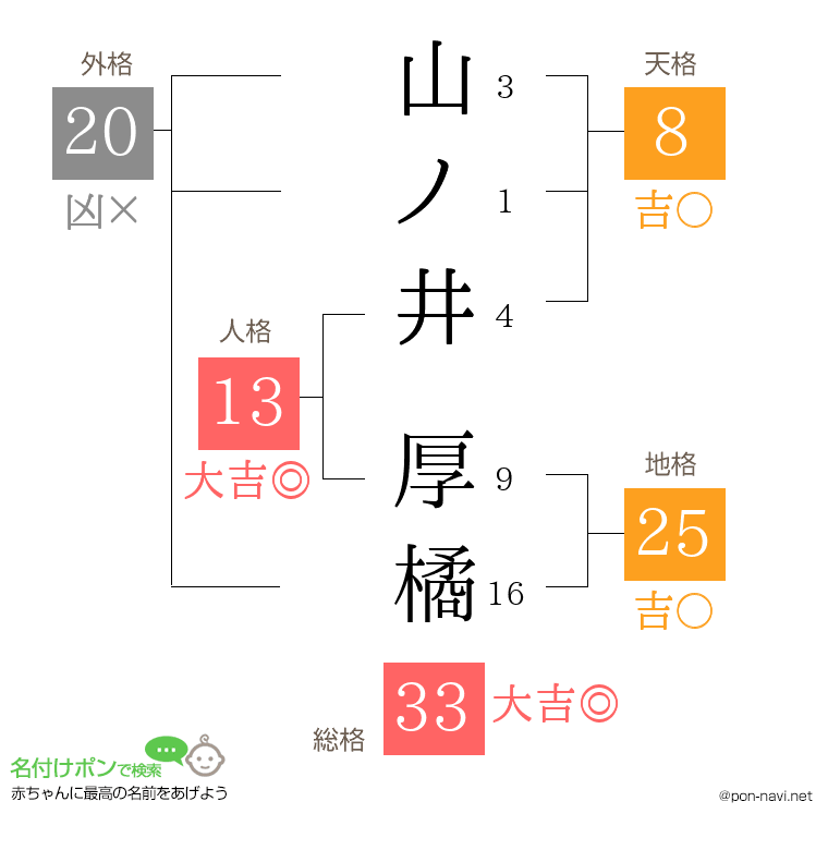 山ノ井 厚橘さんの姓名判断結果