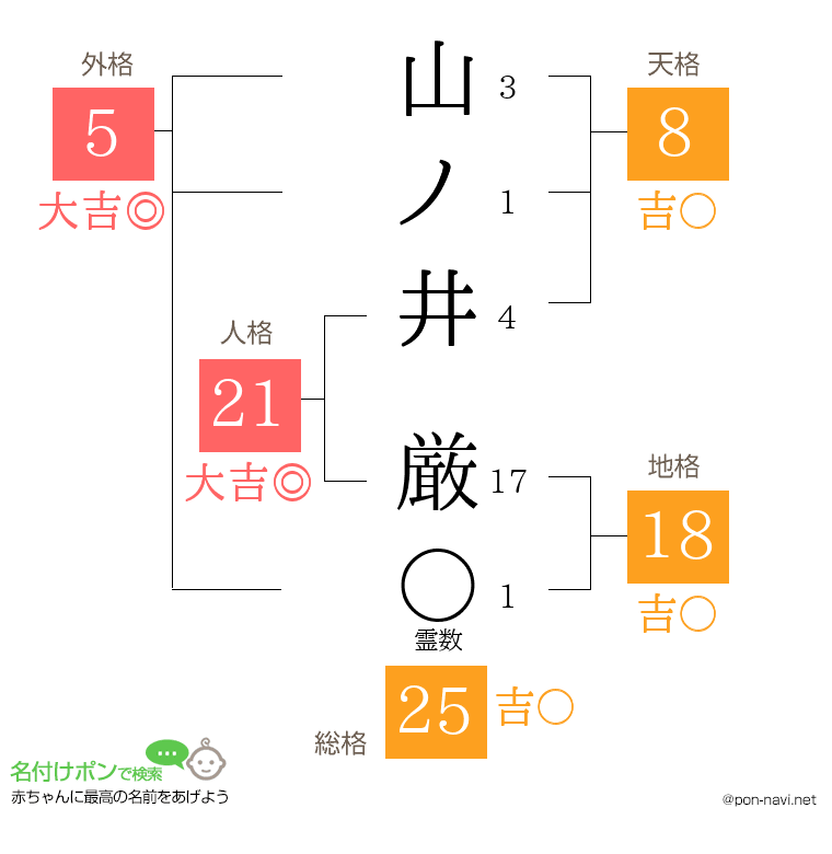 山ノ井 厳さんの姓名判断結果