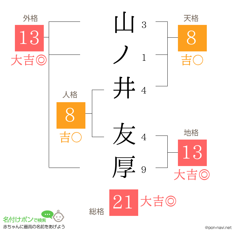 山ノ井 友厚さんの姓名判断結果