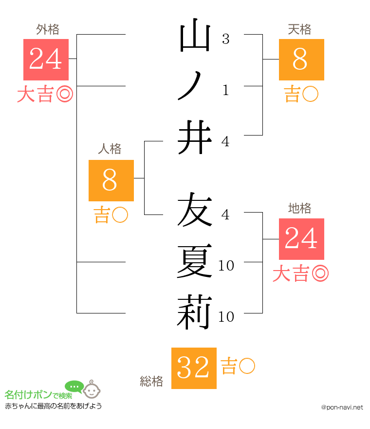 山ノ井 友夏莉さんの姓名判断結果