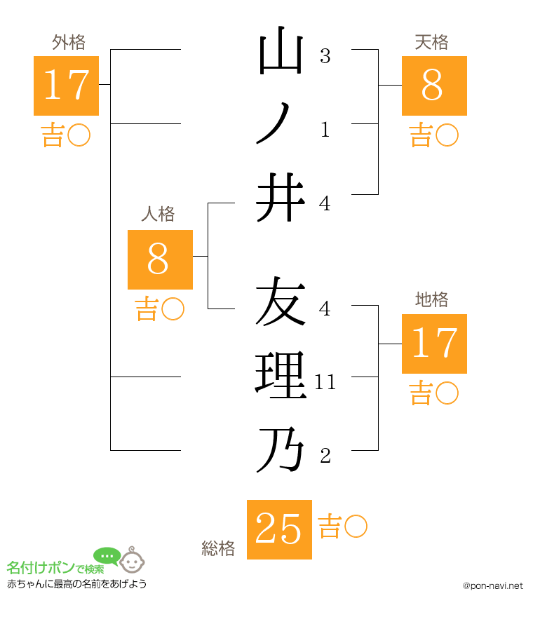 山ノ井 友理乃さんの姓名判断結果