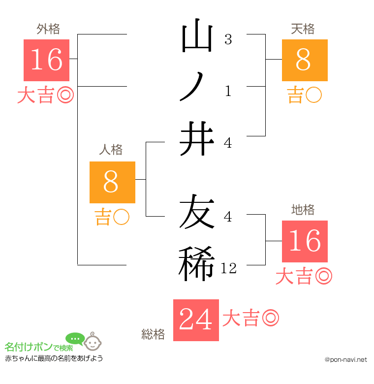 山ノ井 友稀さんの姓名判断結果