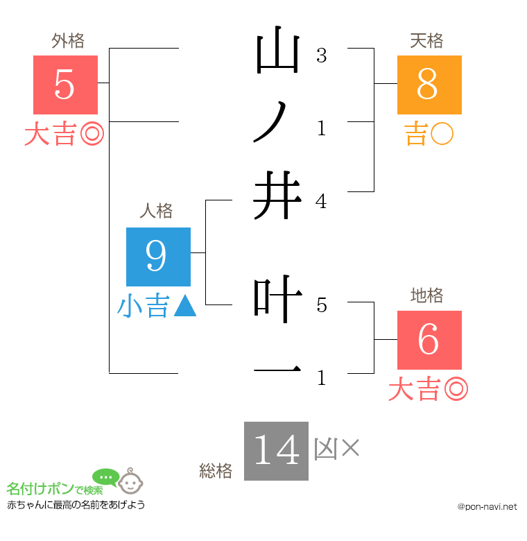 山ノ井 叶一さんの姓名判断結果