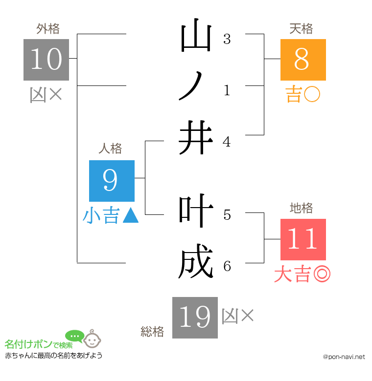 山ノ井 叶成さんの姓名判断結果