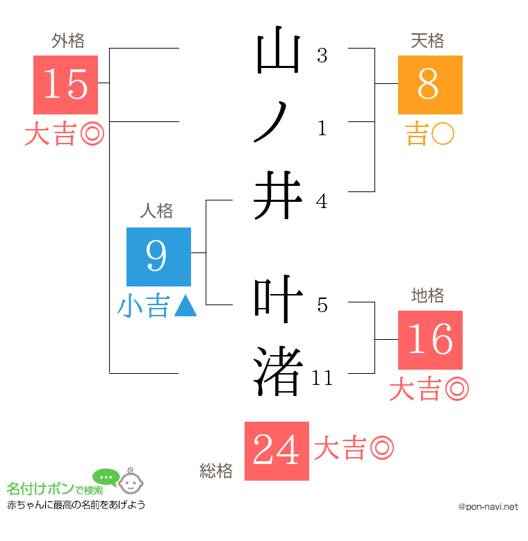 山ノ井 叶渚さんの姓名判断結果