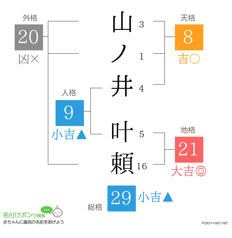 山ノ井 叶頼さんの姓名判断結果