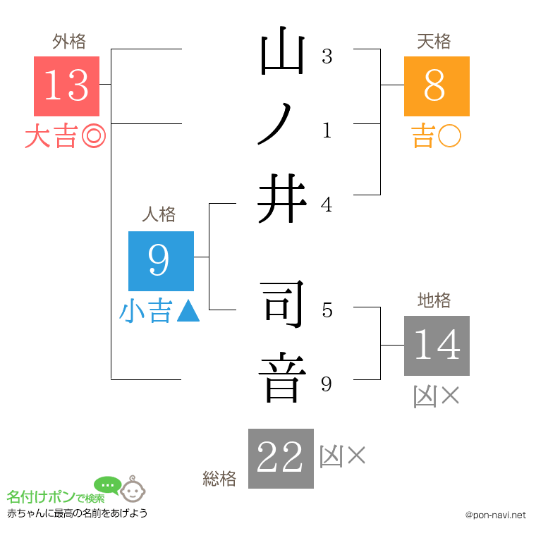 山ノ井 司音さんの姓名判断結果