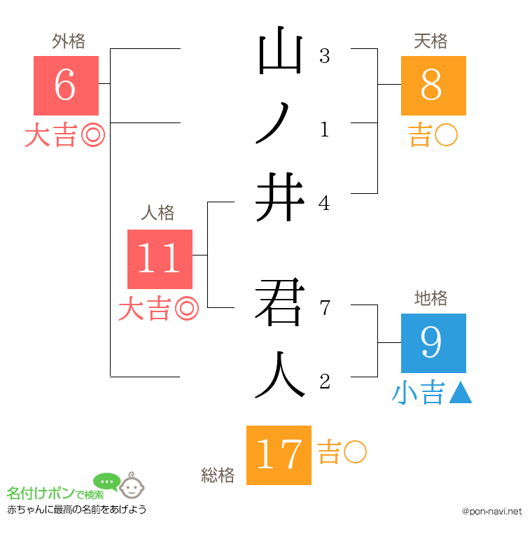 山ノ井 君人さんの姓名判断結果
