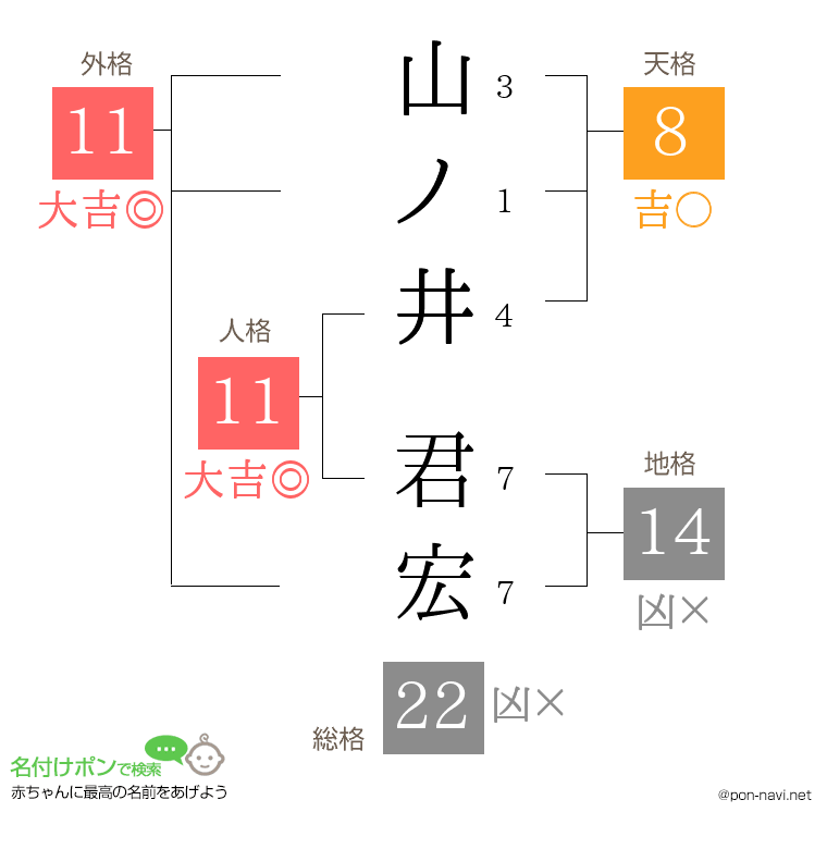 山ノ井 君宏さんの姓名判断結果