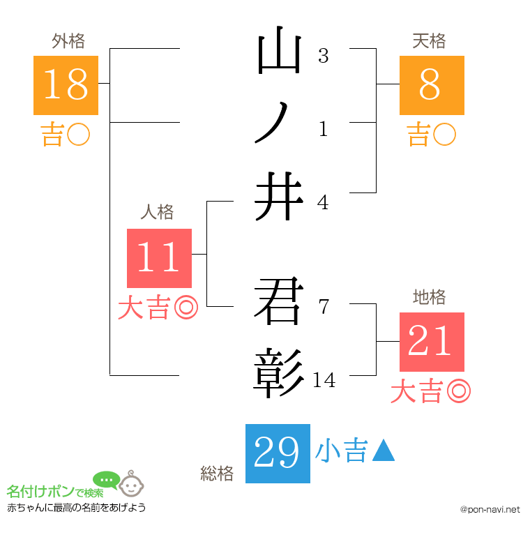 山ノ井 君彰さんの姓名判断結果