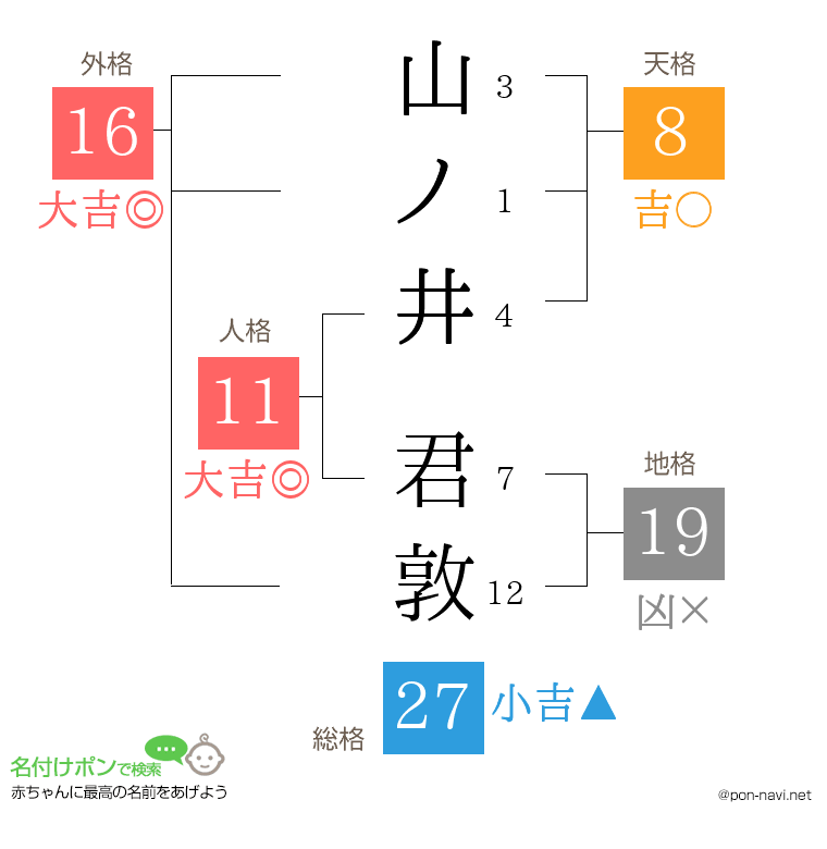 山ノ井 君敦さんの姓名判断結果