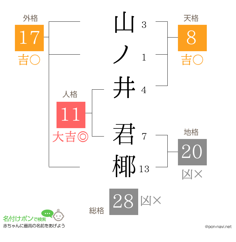 山ノ井 君椰さんの姓名判断結果