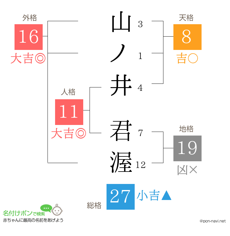 山ノ井 君渥さんの姓名判断結果