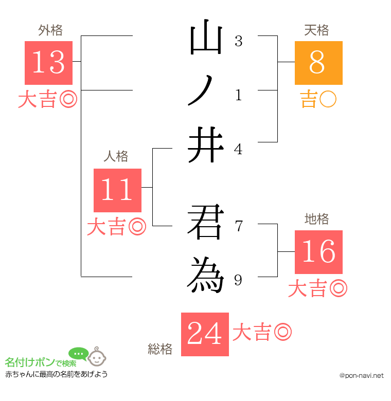 山ノ井 君為さんの姓名判断結果