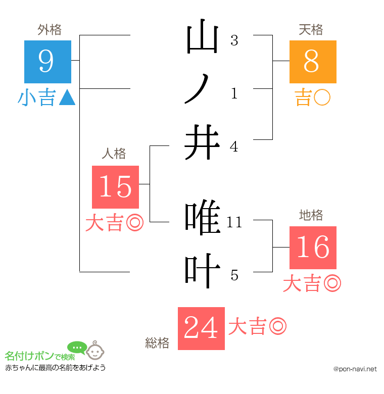 山ノ井 唯叶さんの姓名判断結果