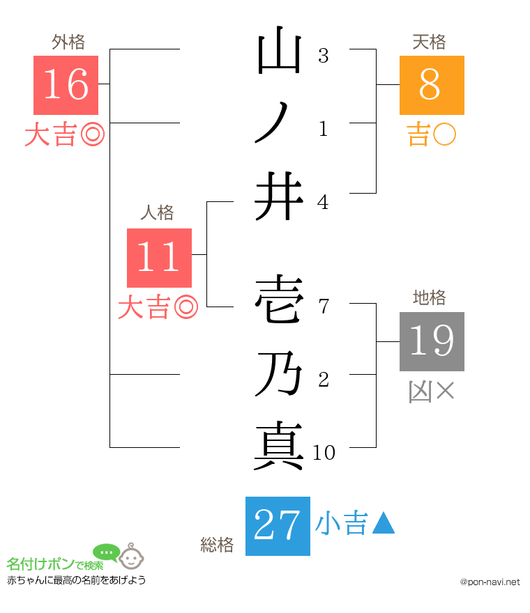 山ノ井 壱乃真さんの姓名判断結果