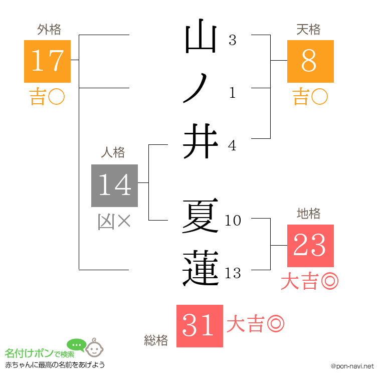 山ノ井 夏蓮さんの姓名判断結果