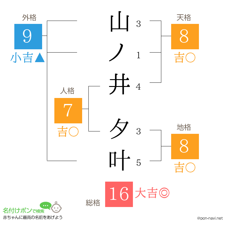 山ノ井 夕叶さんの姓名判断結果