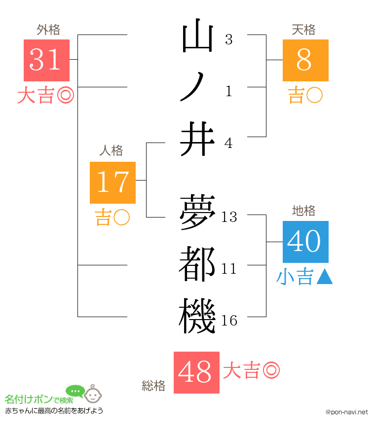 山ノ井 夢都機さんの姓名判断結果