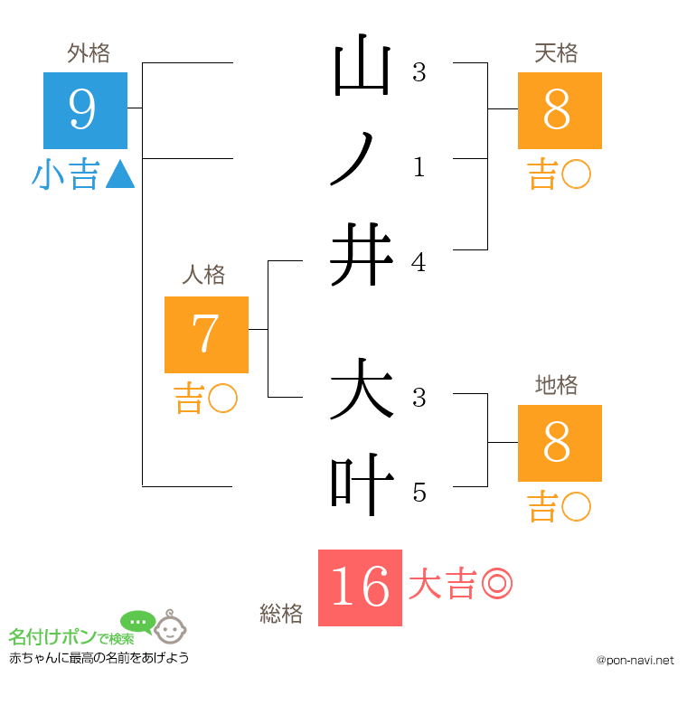 山ノ井 大叶さんの姓名判断結果