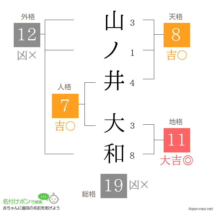 山ノ井 大和さんの姓名判断結果