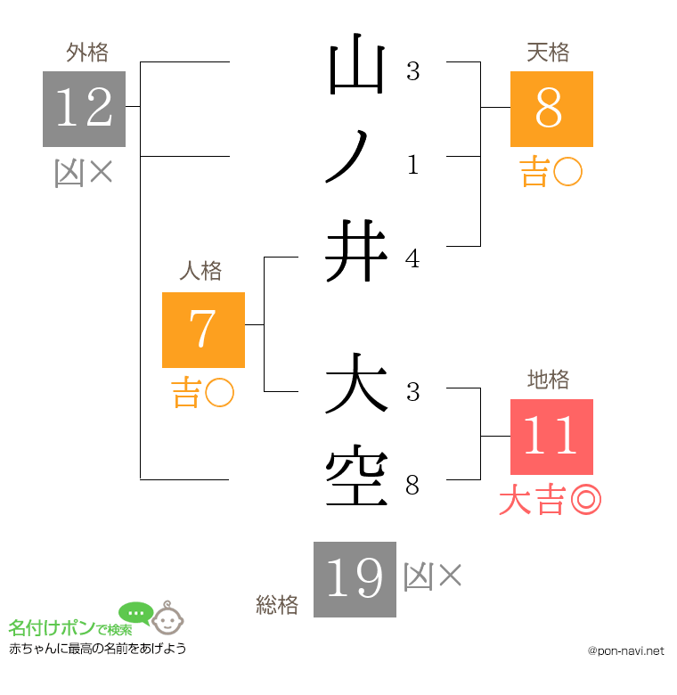 山ノ井 大空さんの姓名判断結果
