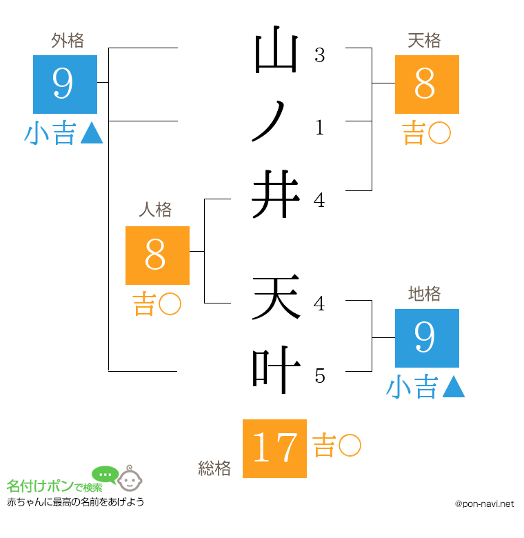 山ノ井 天叶さんの姓名判断結果
