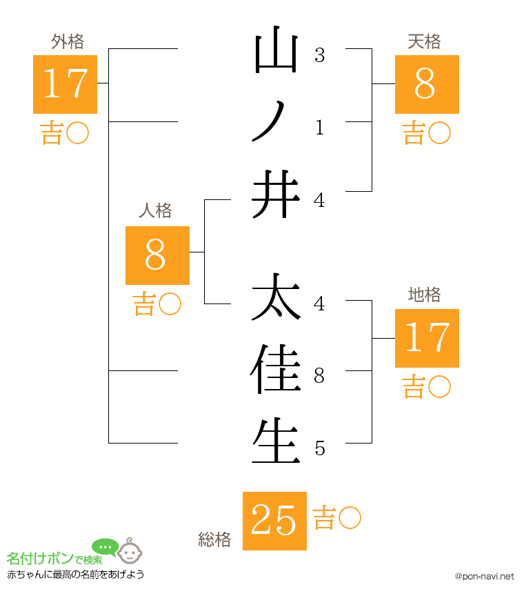 山ノ井 太佳生さんの姓名判断結果
