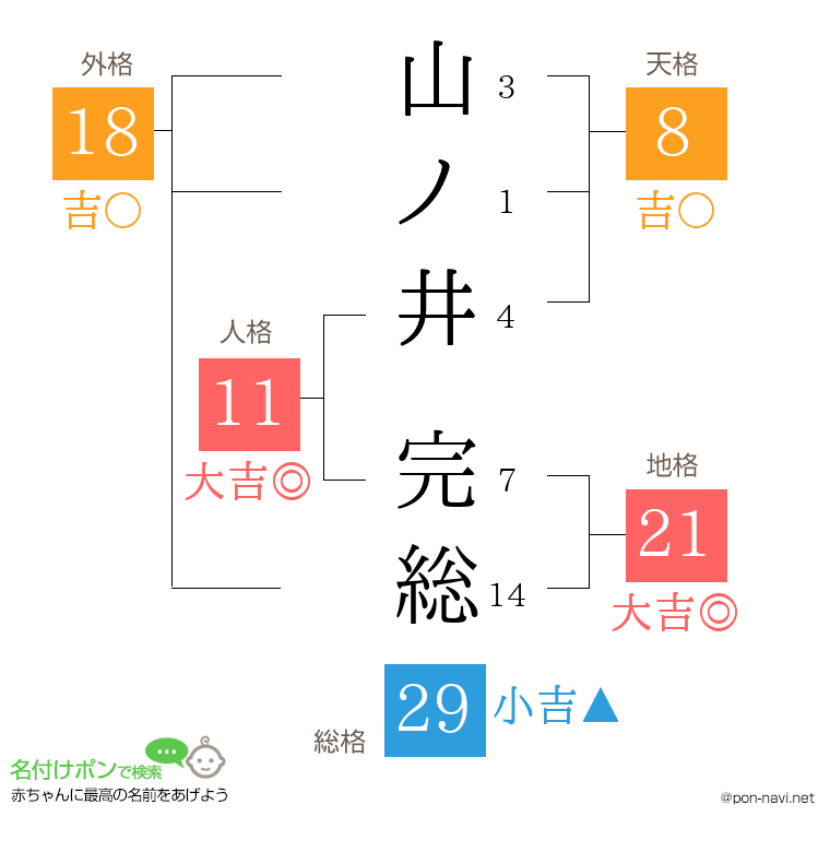 山ノ井 完総さんの姓名判断結果