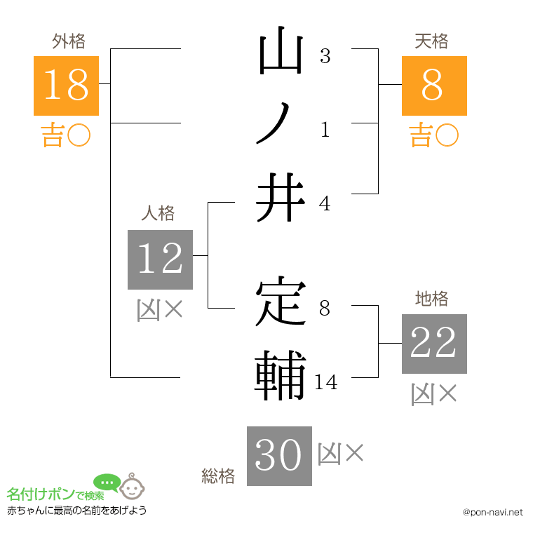 山ノ井 定輔さんの姓名判断結果
