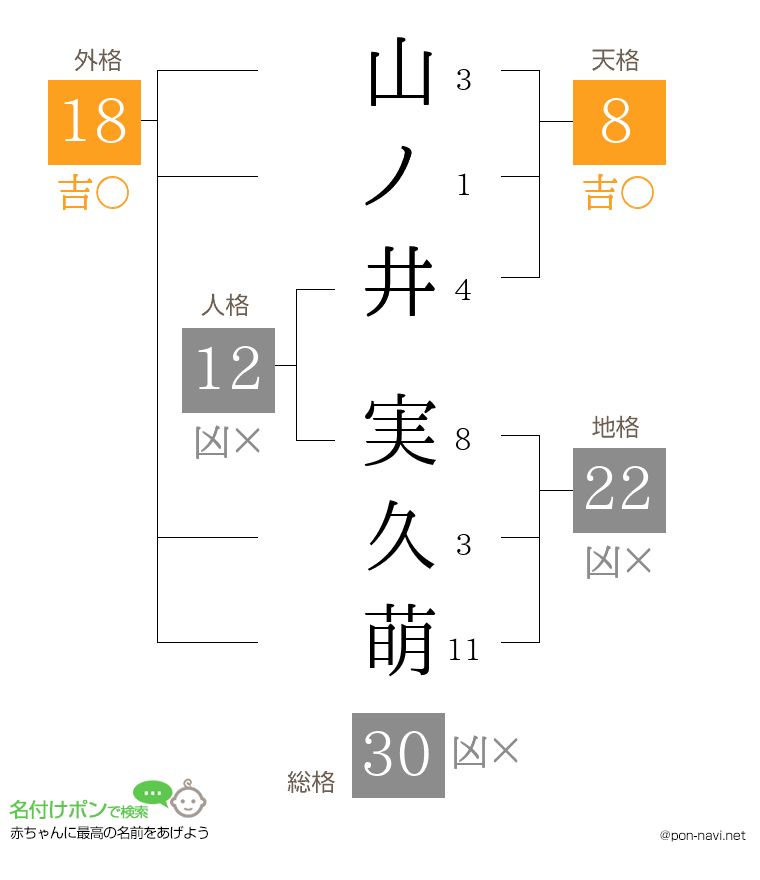 山ノ井 実久萌さんの姓名判断結果