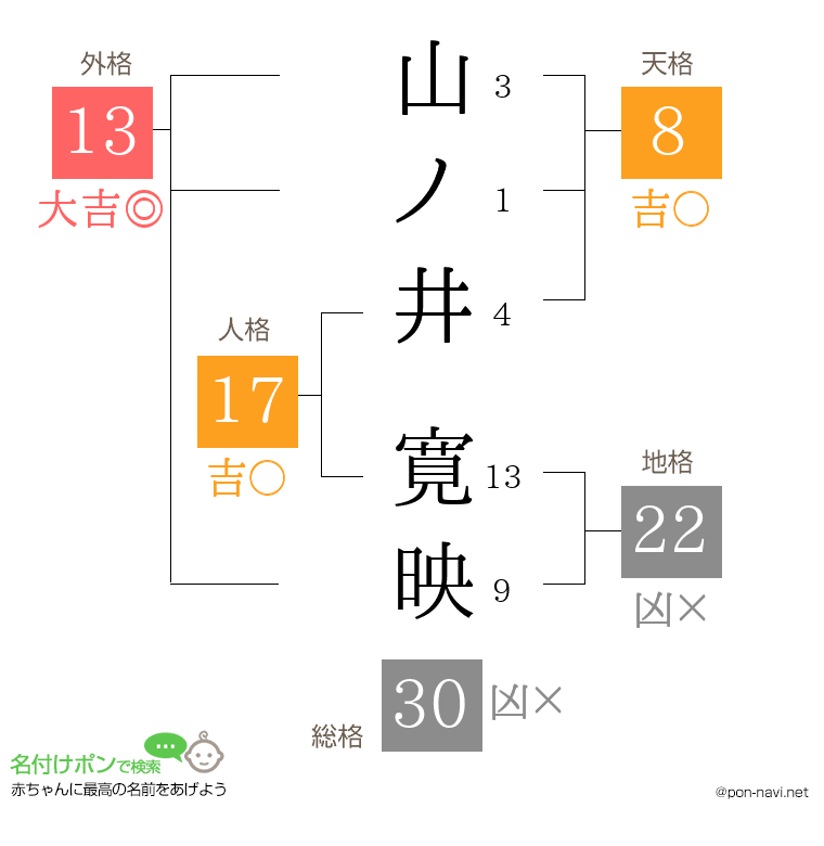 山ノ井 寛映さんの姓名判断結果