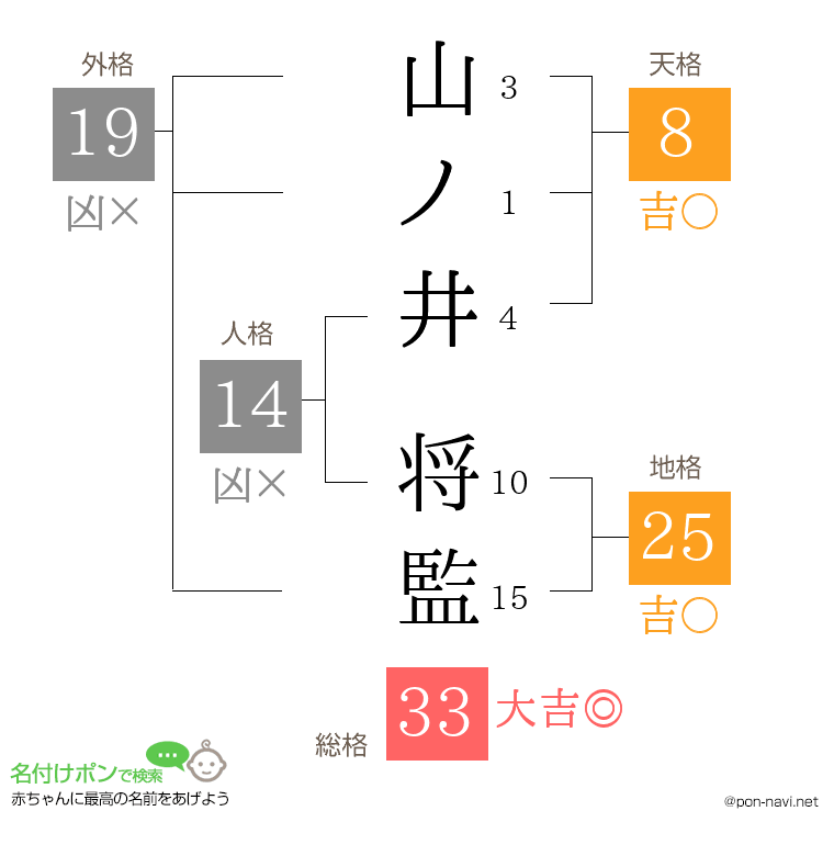 山ノ井 将監さんの姓名判断結果